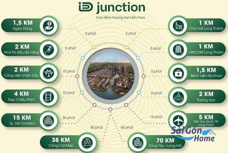 Liên kết khu vực từ dự án ID Junction rất ấn tượng với hạ tầng giao thông hoàn chỉnh